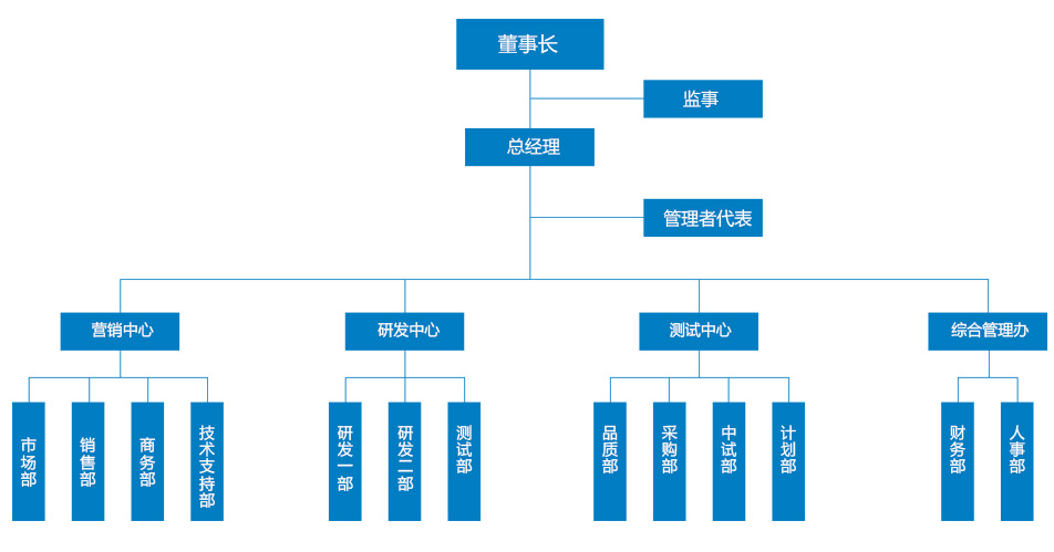 織織架構(gòu)